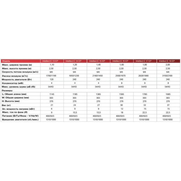 Intellect E14 EP (9 KW)