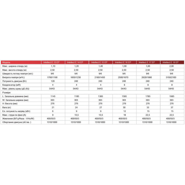 Intellect E14 EP (9 KW)